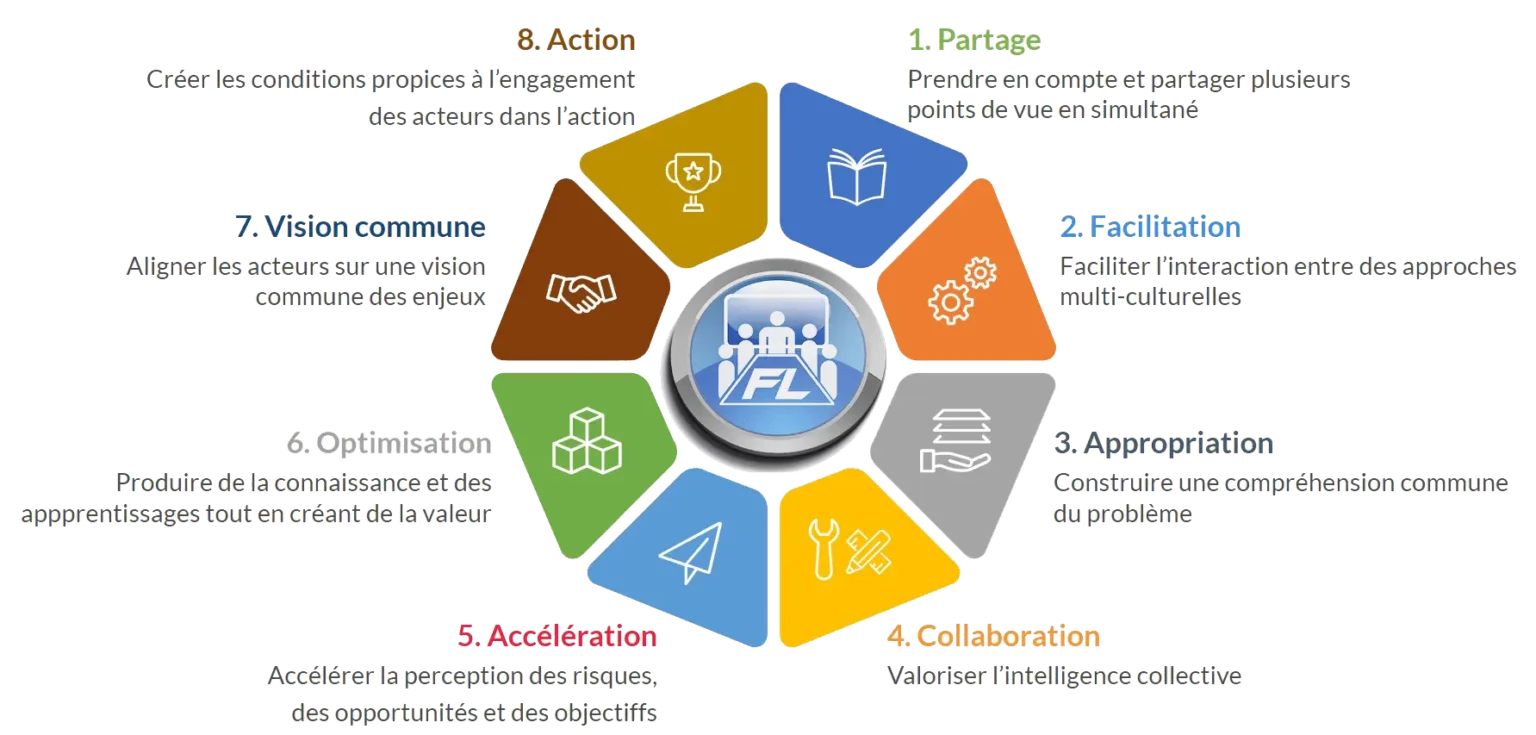 info futuringlab prospective3