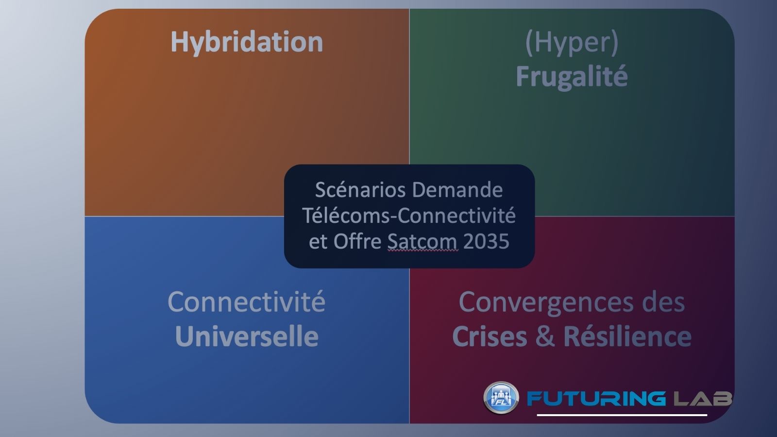 Restitution CNES SATCOM 2035 Restitution CNES SATCOM 2035
